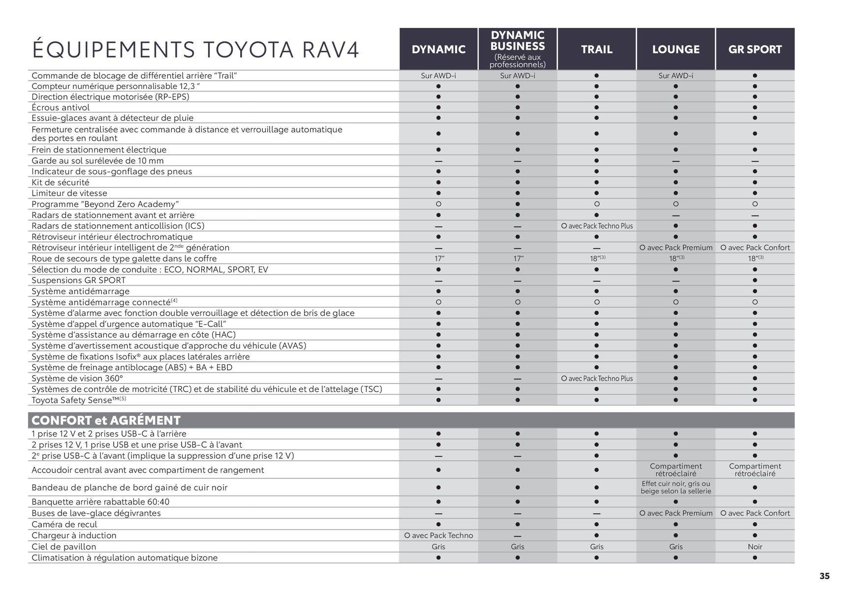 Catalogue Toyota RAV4 |, page 00035