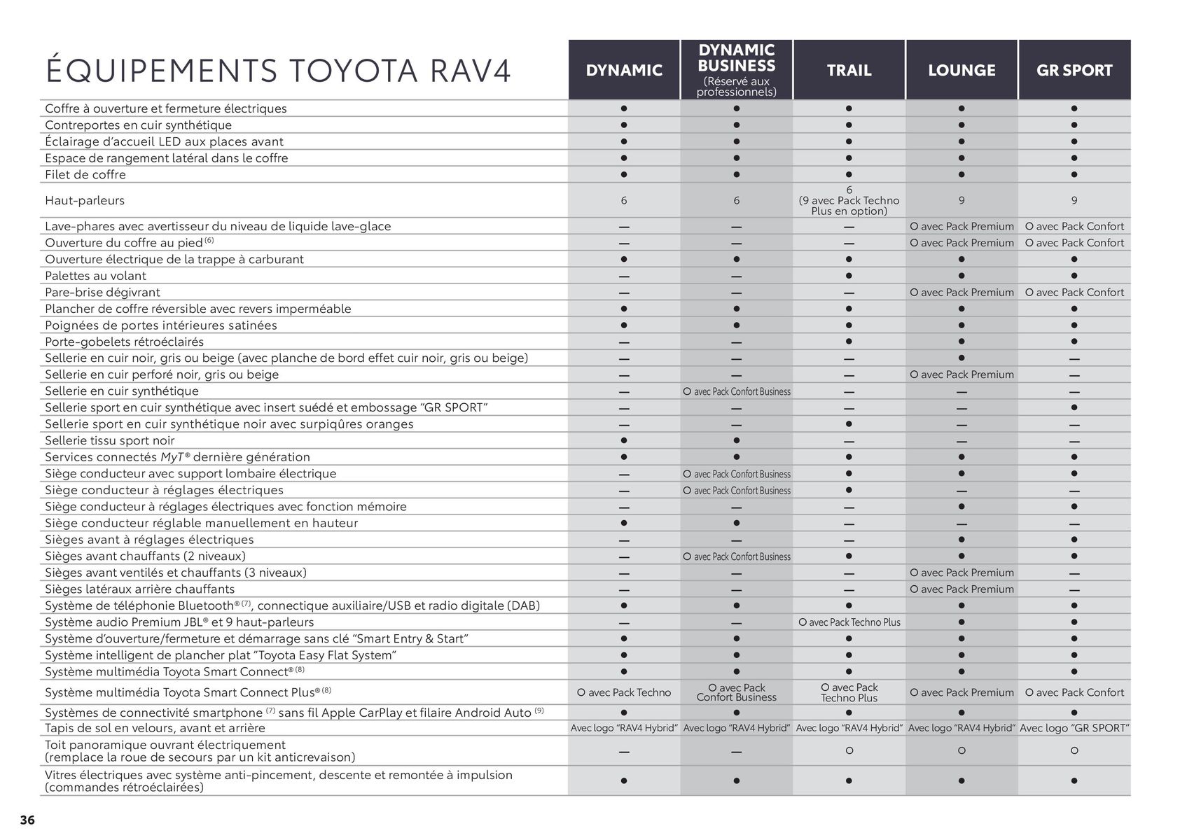 Catalogue Toyota RAV4 |, page 00036
