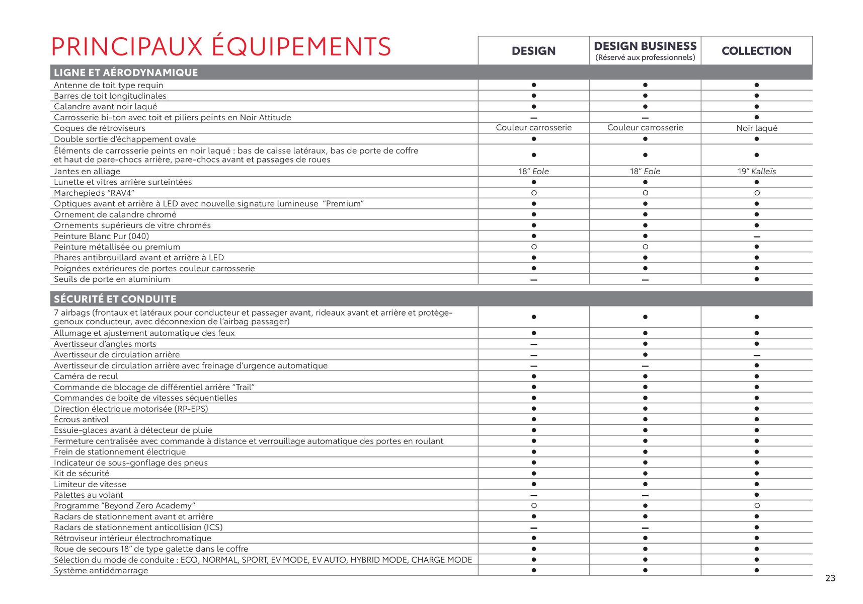 Catalogue Toyota RAV4 Hybride Rechargeable, page 00023