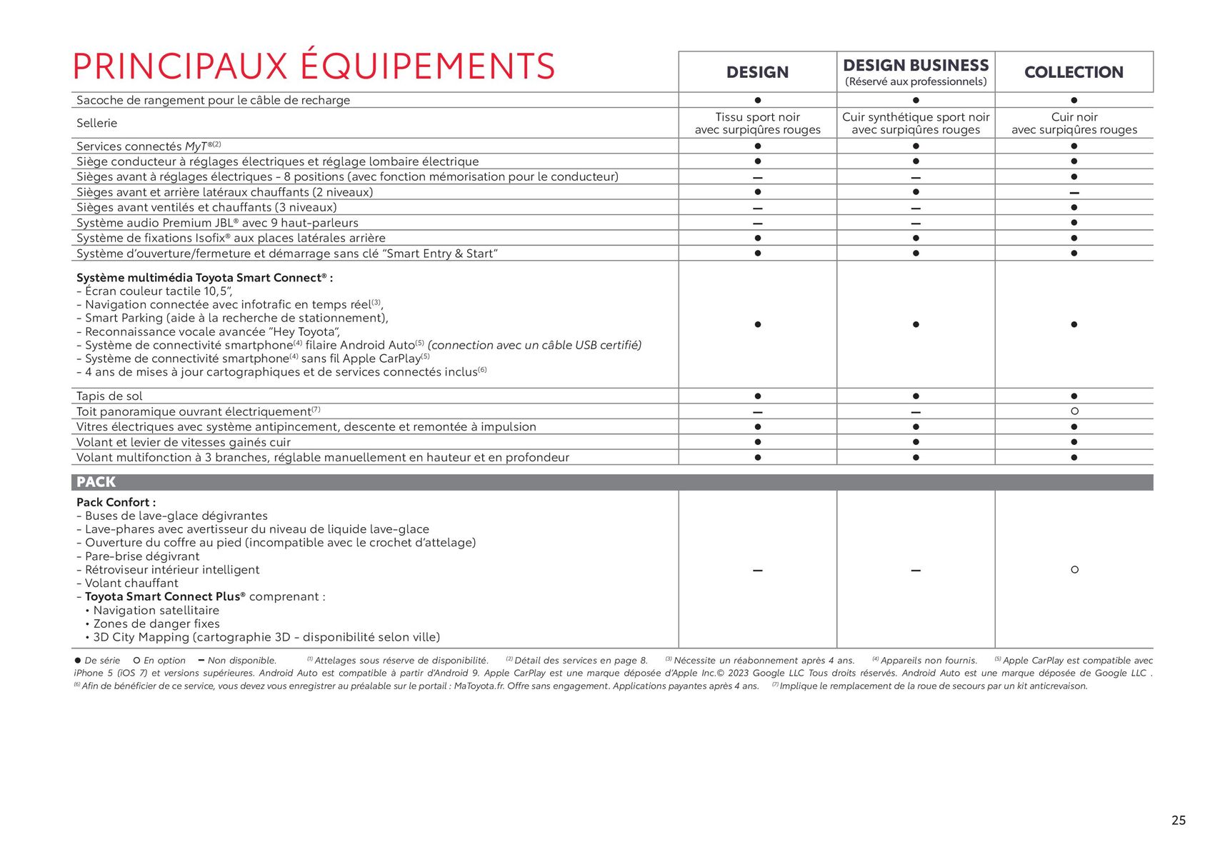 Catalogue Toyota RAV4 Hybride Rechargeable, page 00025