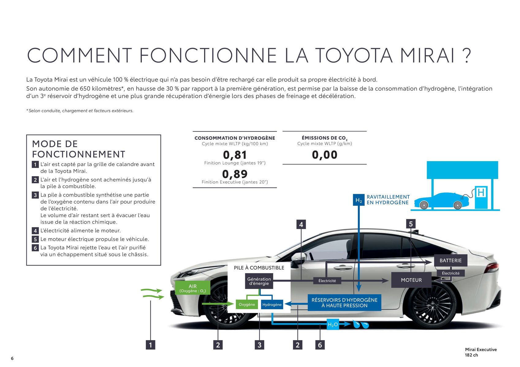 Catalogue Toyota Mirai, page 00006