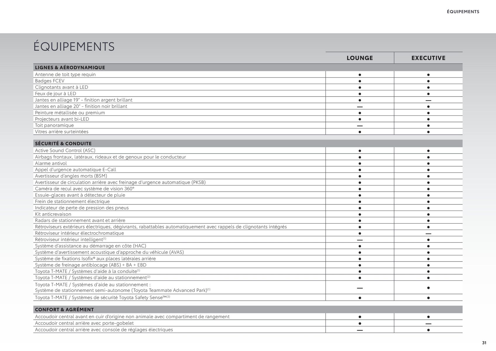 Catalogue Toyota Mirai, page 00031