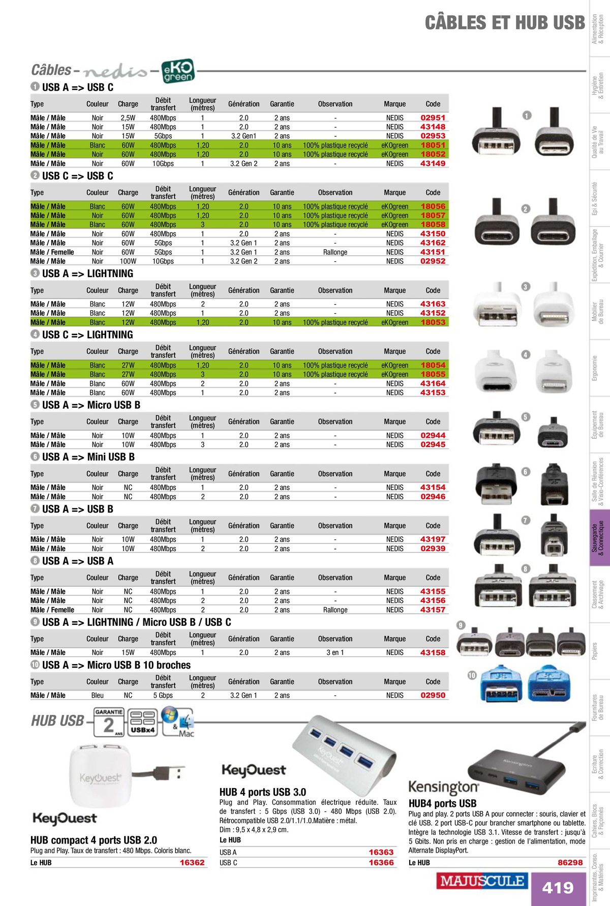 Catalogue Fournitures aux Entreprises 2024, page 00421