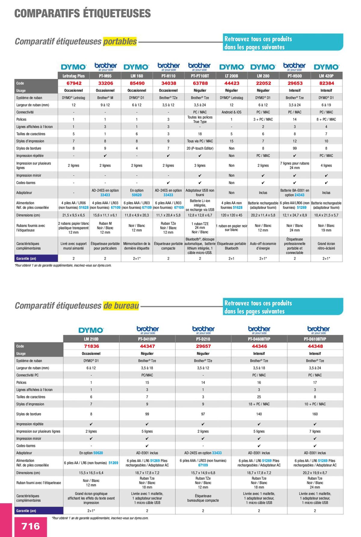 Catalogue Fournitures aux Entreprises 2024, page 00718