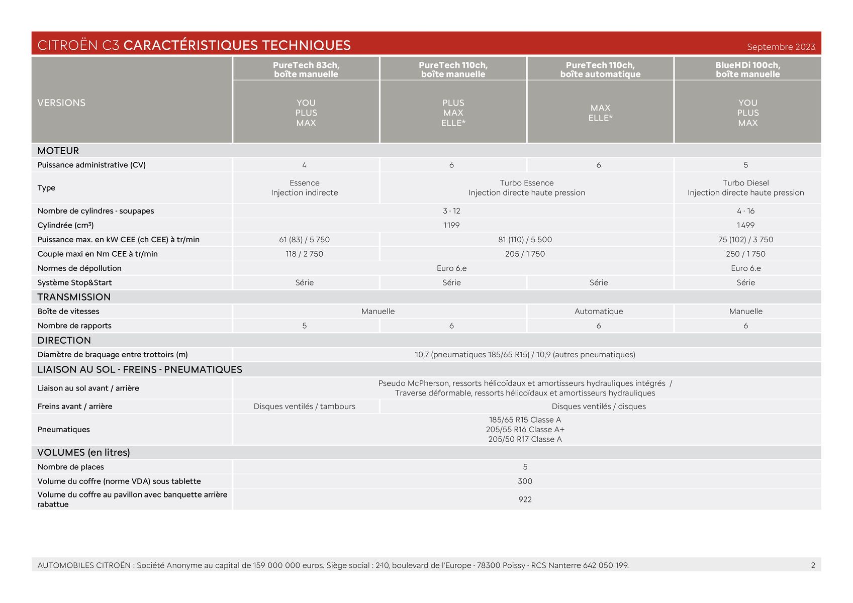 Catalogue C3 - Versions et caractéristiques, page 00002