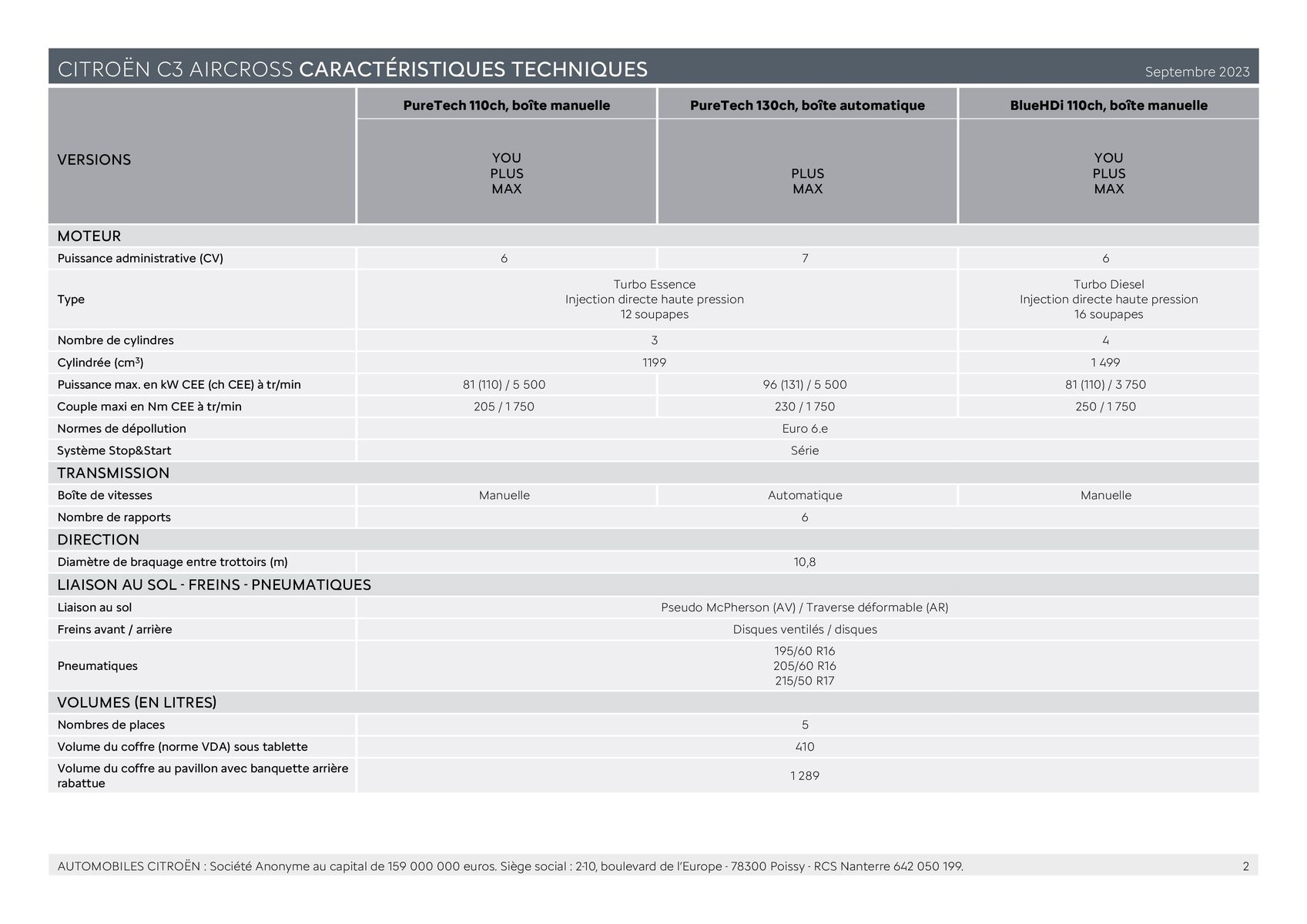 Catalogue C3 AIRCROSS - Versions et caractéristiques, page 00002
