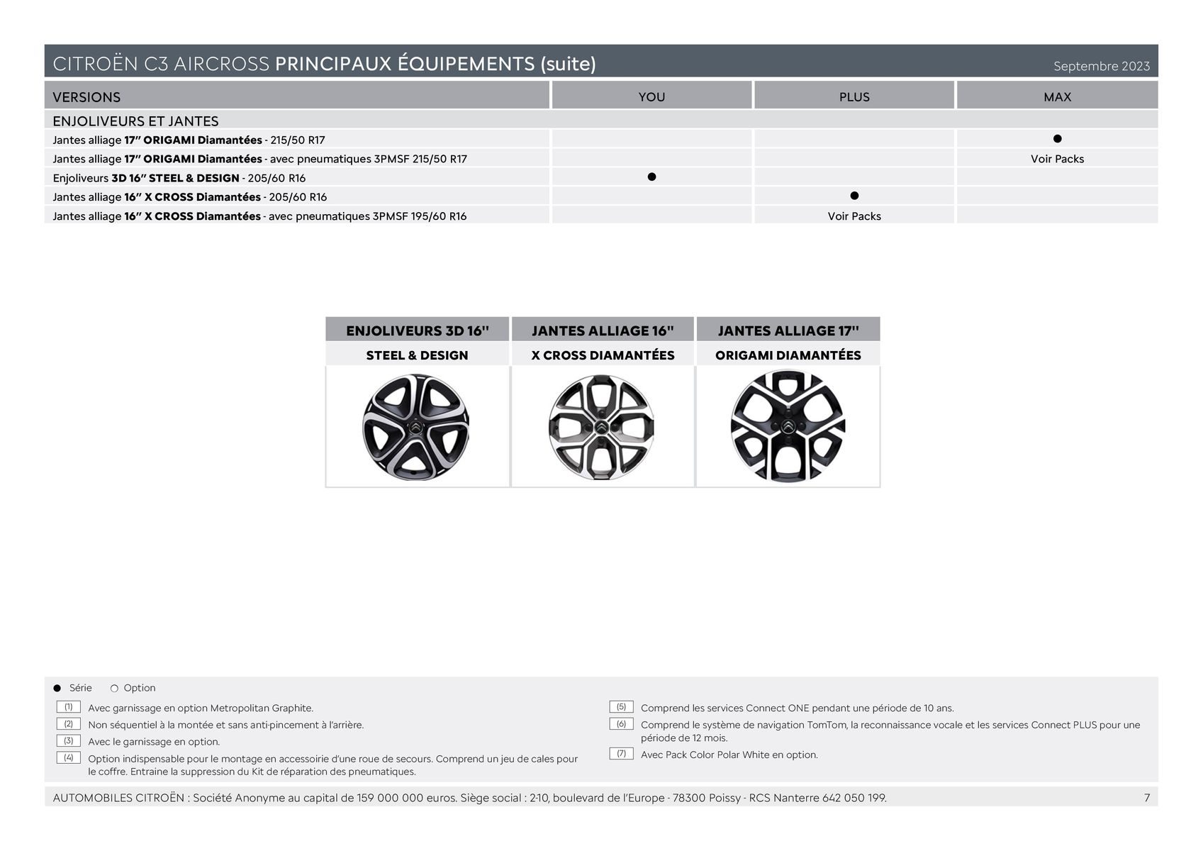 Catalogue C3 AIRCROSS - Versions et caractéristiques, page 00007