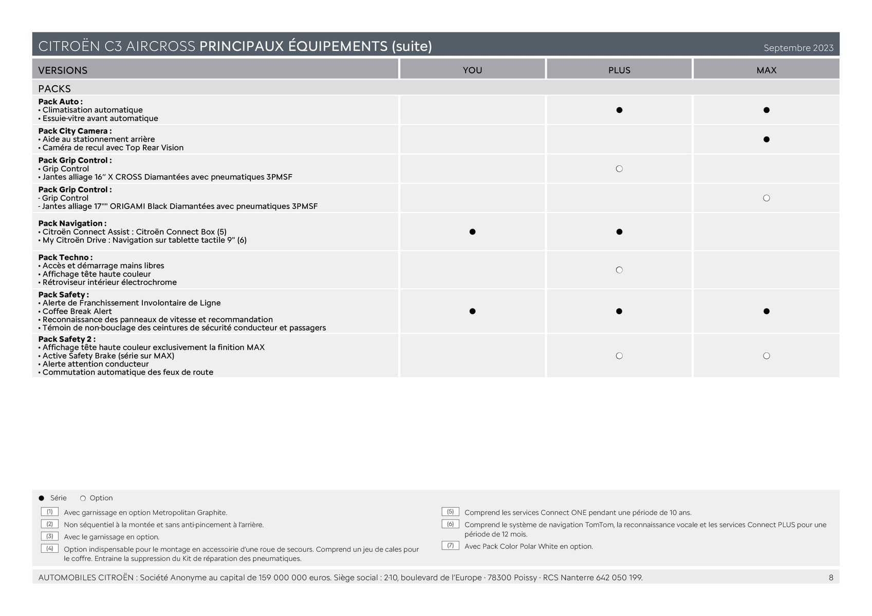 Catalogue C3 AIRCROSS - Versions et caractéristiques, page 00008