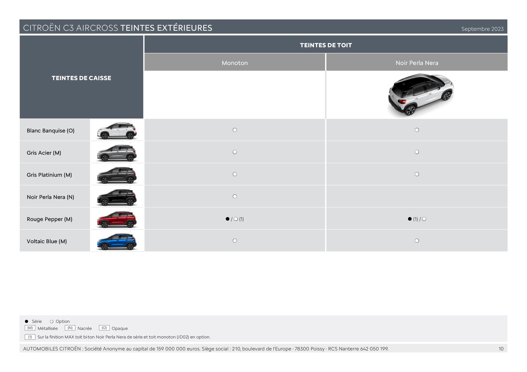 Catalogue C3 AIRCROSS - Versions et caractéristiques, page 00010