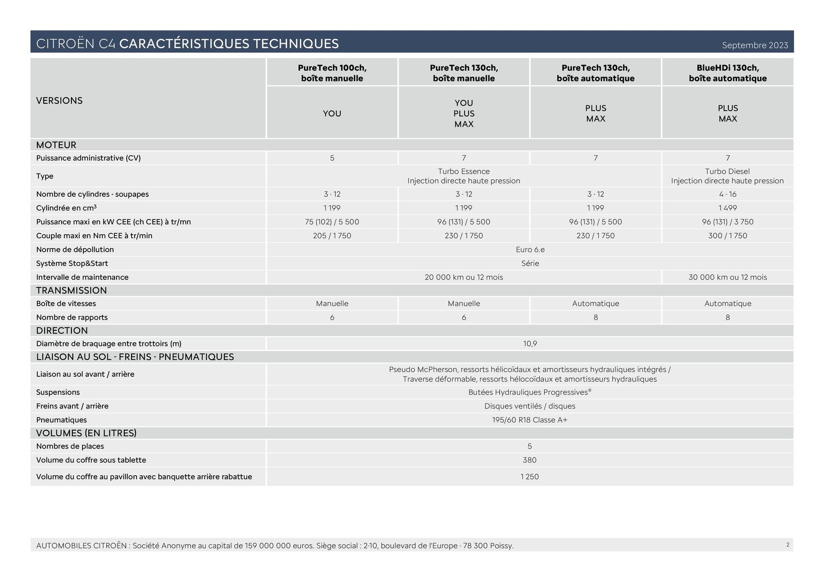 Catalogue Ë-C4 ÉLECTRIQUE ET C4 - Versions et caractéristiques, page 00002