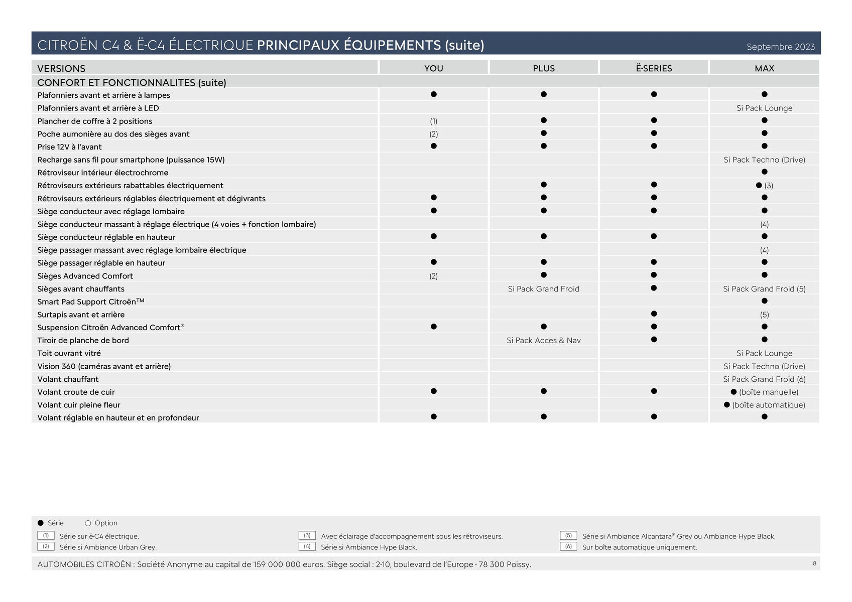 Catalogue Ë-C4 ÉLECTRIQUE ET C4 - Versions et caractéristiques, page 00008
