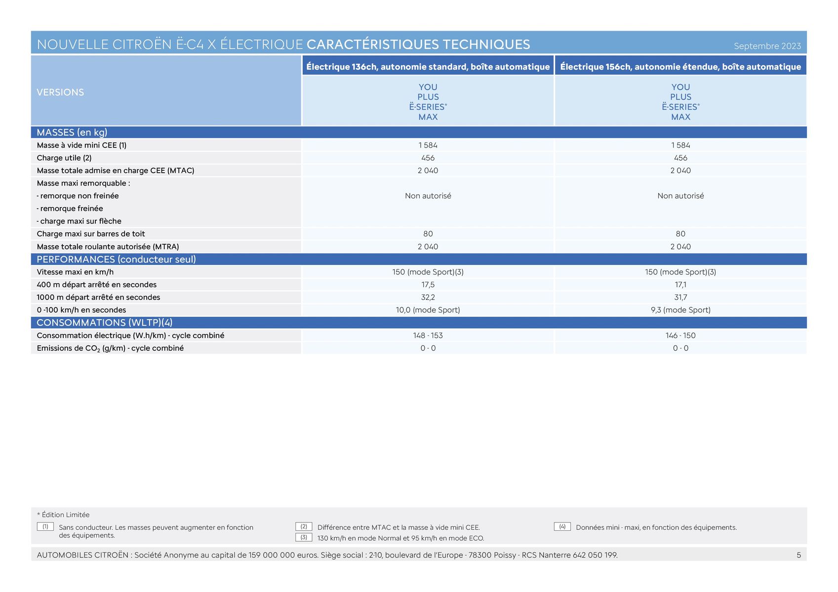 Catalogue NOUVELLE CITROËN Ë-C4 X ÉLECTRIQUE, page 00005
