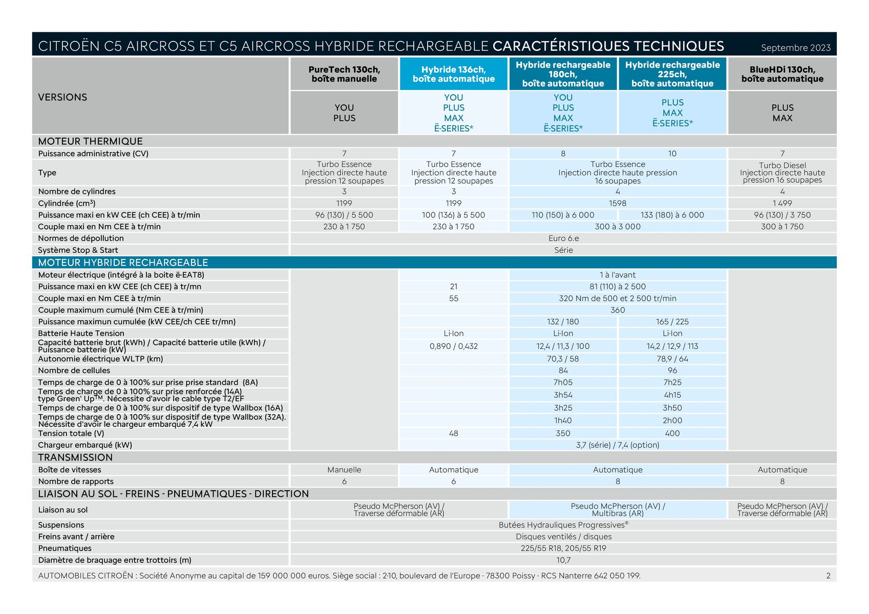 Catalogue CITROËN C5 AIRCROSS HYBRIDE RECHARGEABLE, page 00002