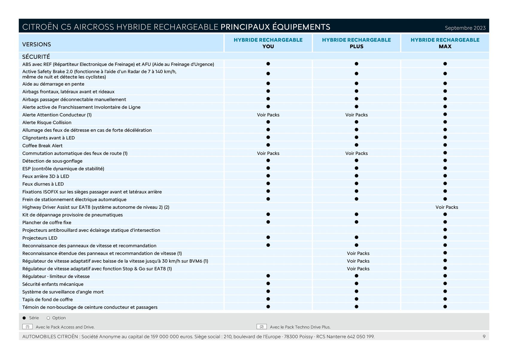Catalogue CITROËN C5 AIRCROSS HYBRIDE RECHARGEABLE, page 00009