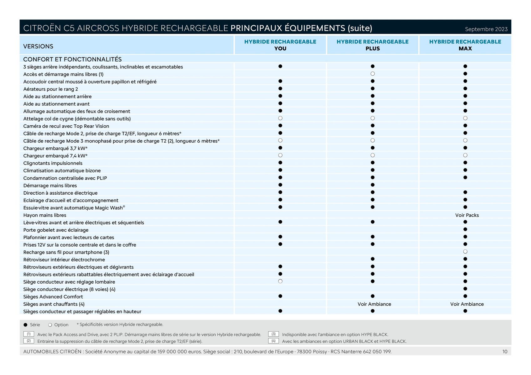 Catalogue CITROËN C5 AIRCROSS HYBRIDE RECHARGEABLE, page 00010