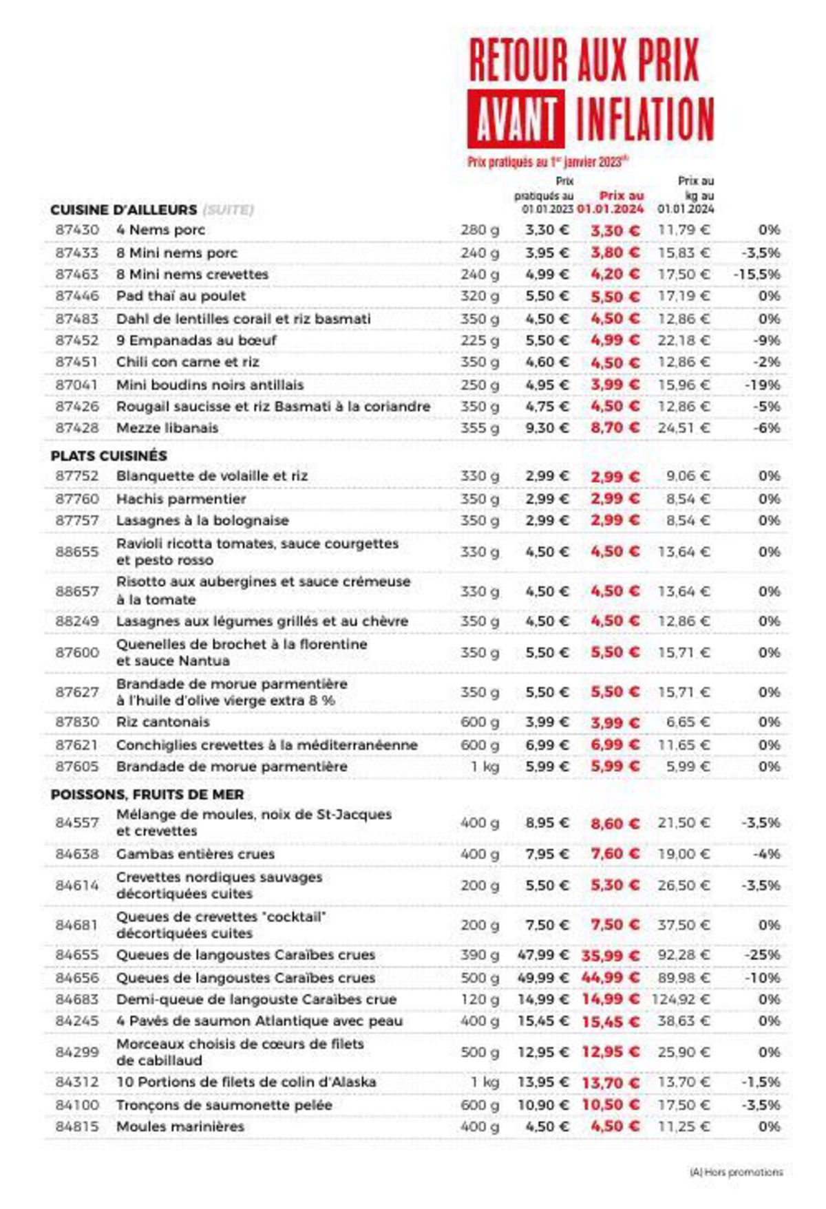 Catalogue Catalogue Maison Thiriet, page 00019