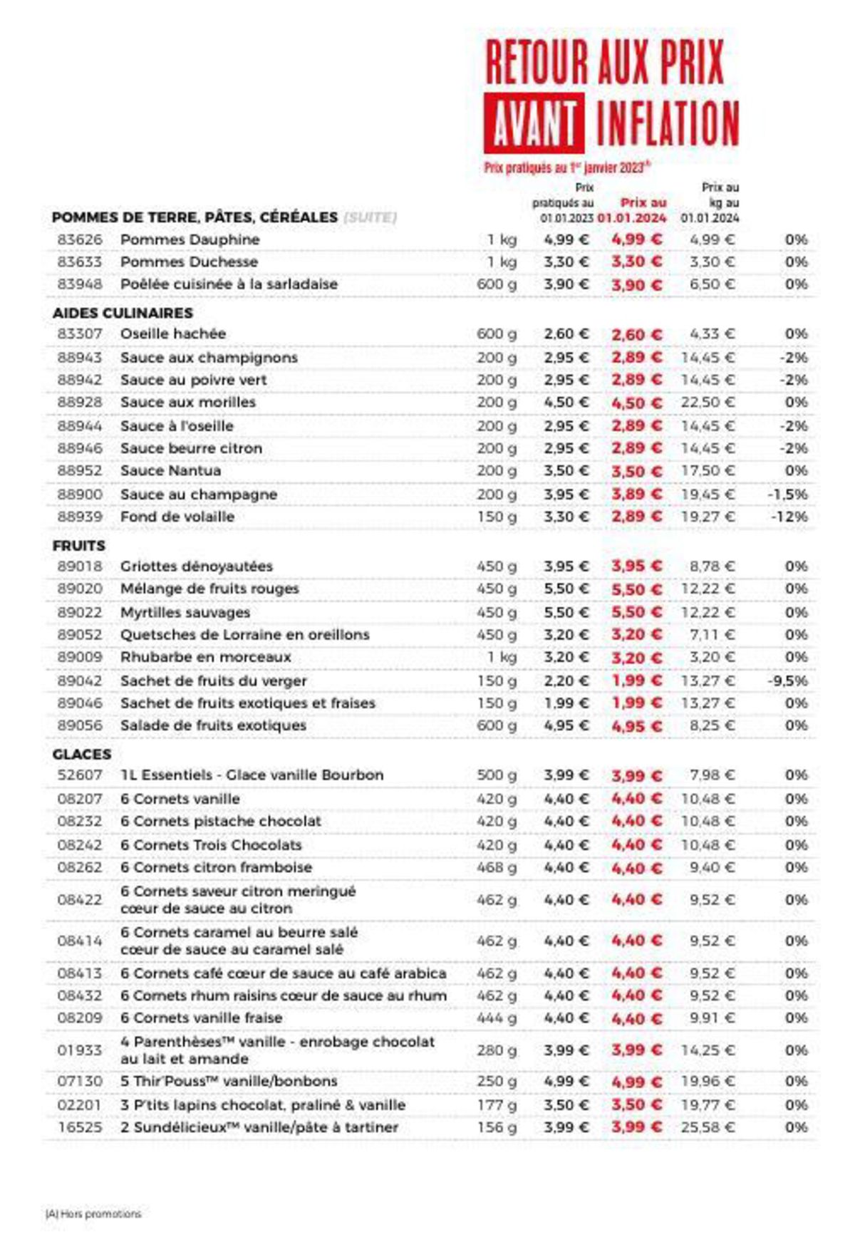 Catalogue Catalogue Maison Thiriet, page 00022