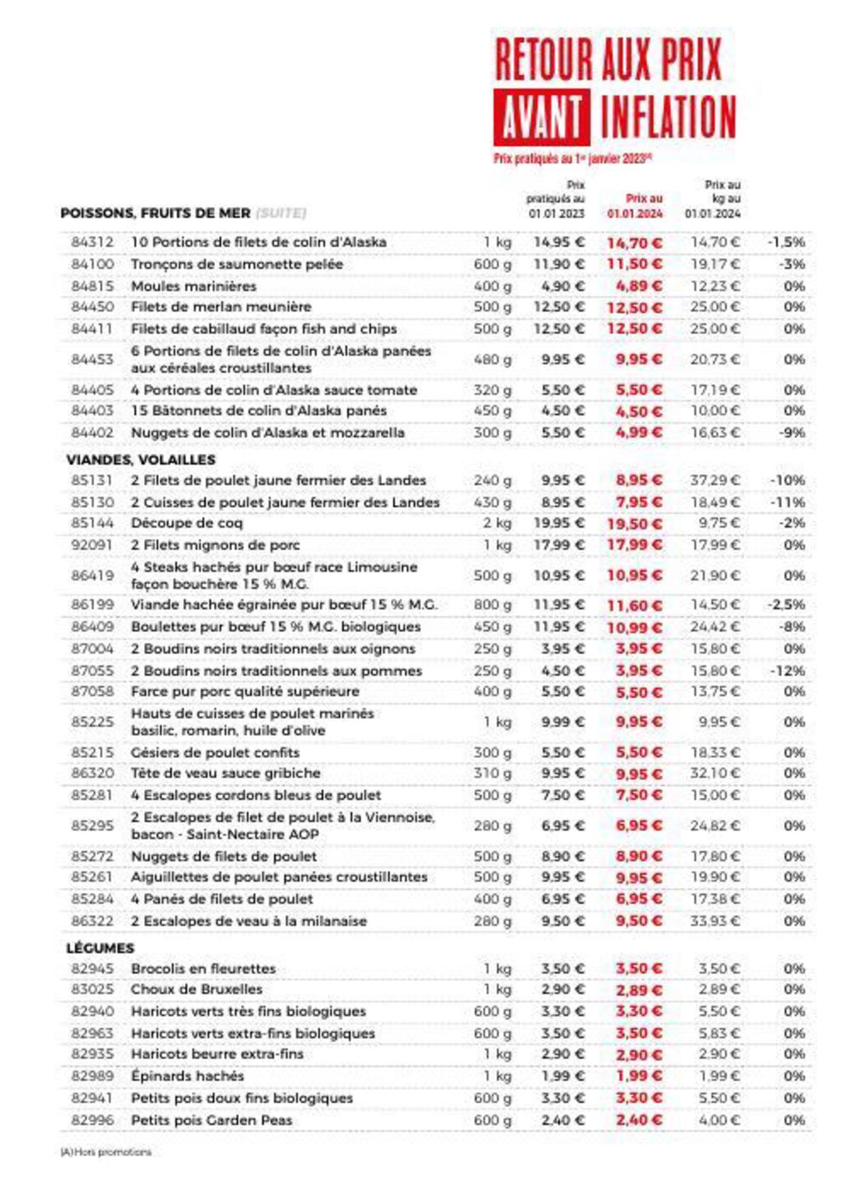 Catalogue Catalogue Maison Thiriet, page 00056