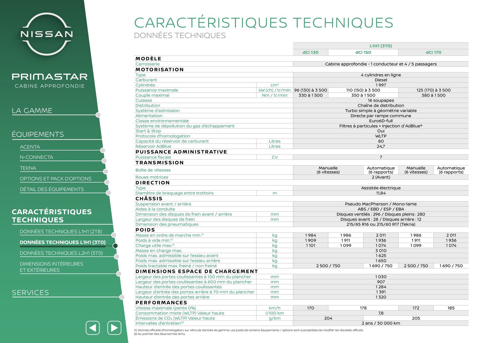 Catalogue Nissan Primastar, page 00013