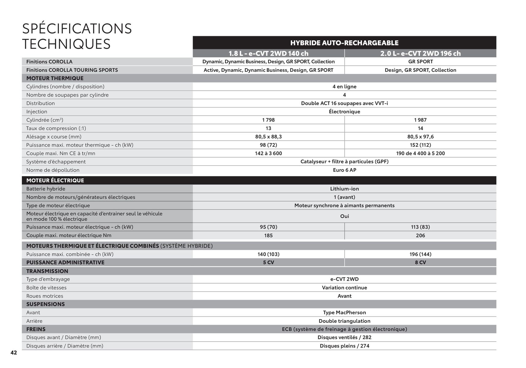 Catalogue Toyota Corolla., page 00042