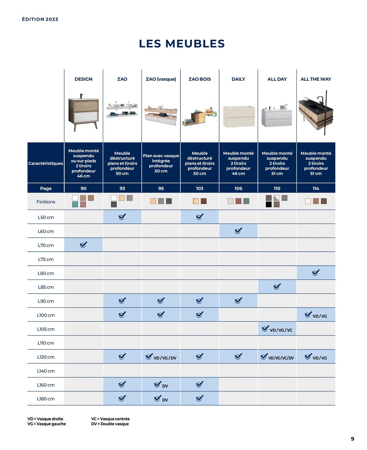 Catalogue La salle de bain en toute sérénité, page 00009