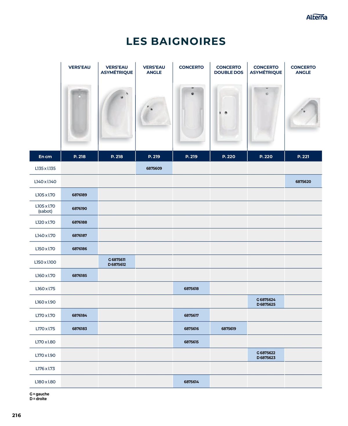 Catalogue La salle de bain en toute sérénité, page 00216