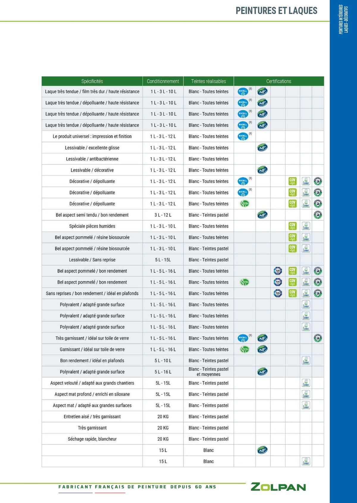 Catalogue Guide 20204, page 00022