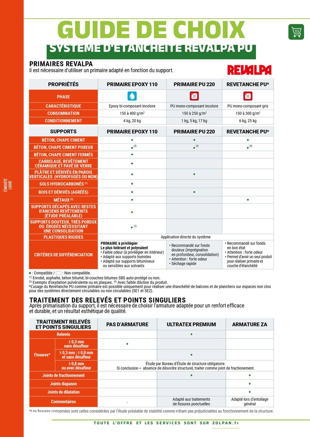 Catalogue Guide 20204, page 00148