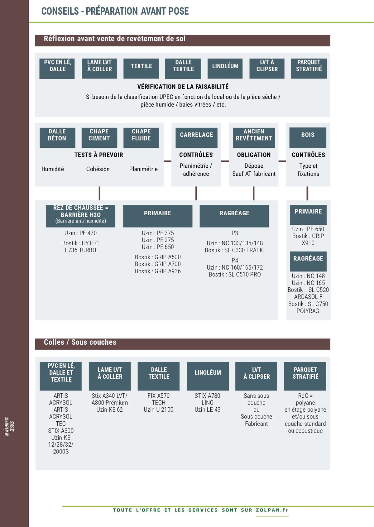 Catalogue Guide 20204, page 00301