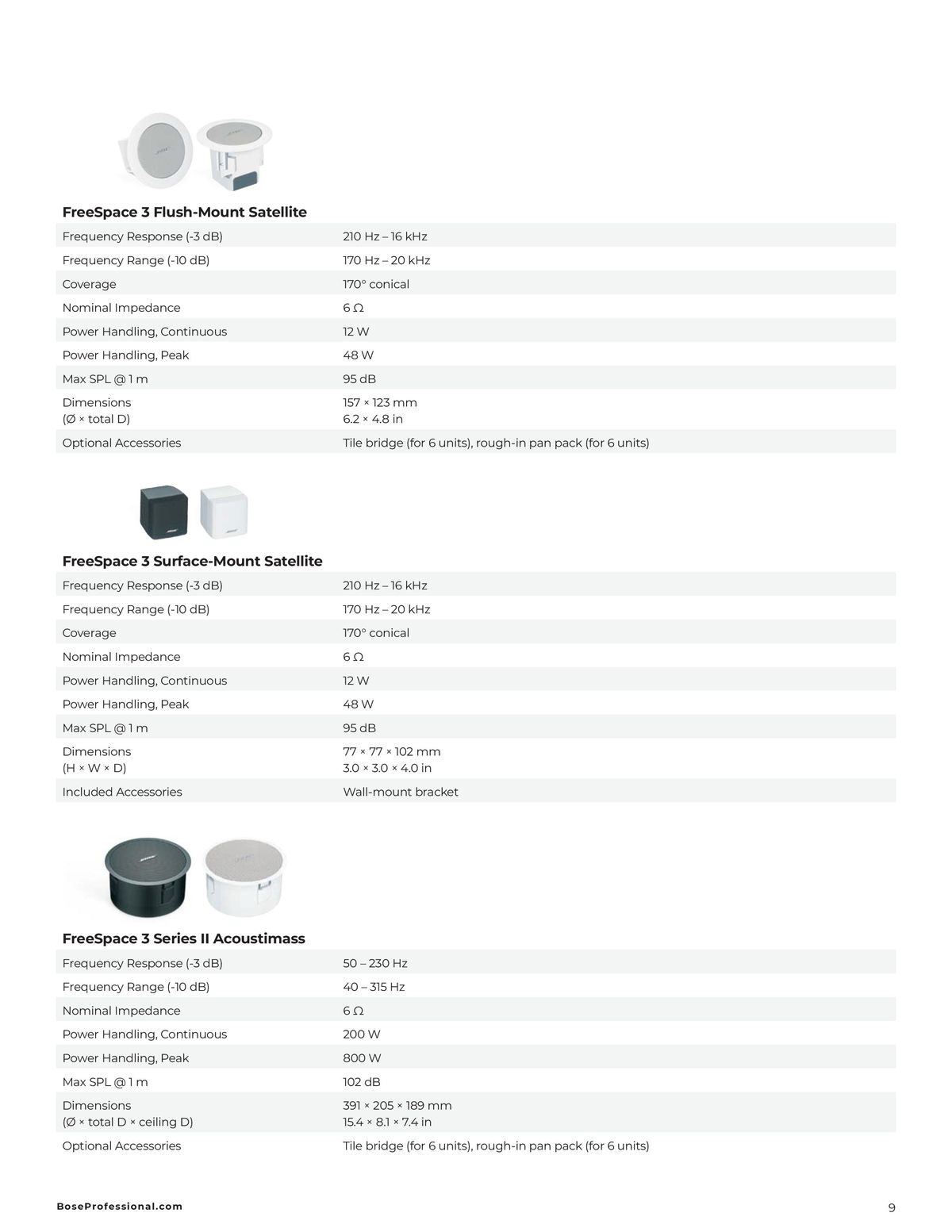 Catalogue PRODUCT CATALOG , page 00011