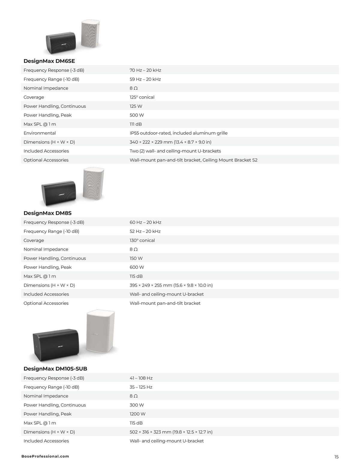 Catalogue PRODUCT CATALOG , page 00017