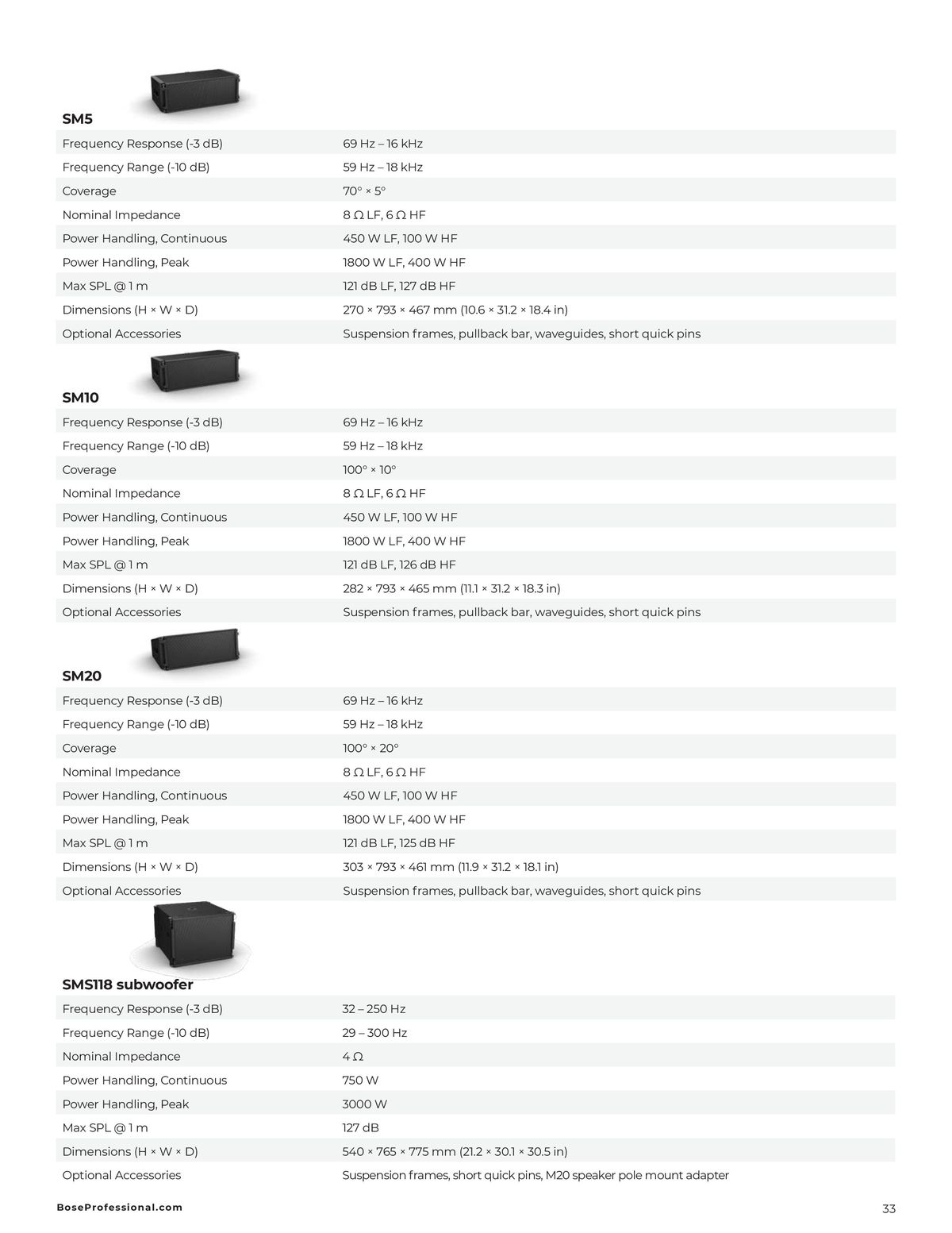 Catalogue PRODUCT CATALOG , page 00035