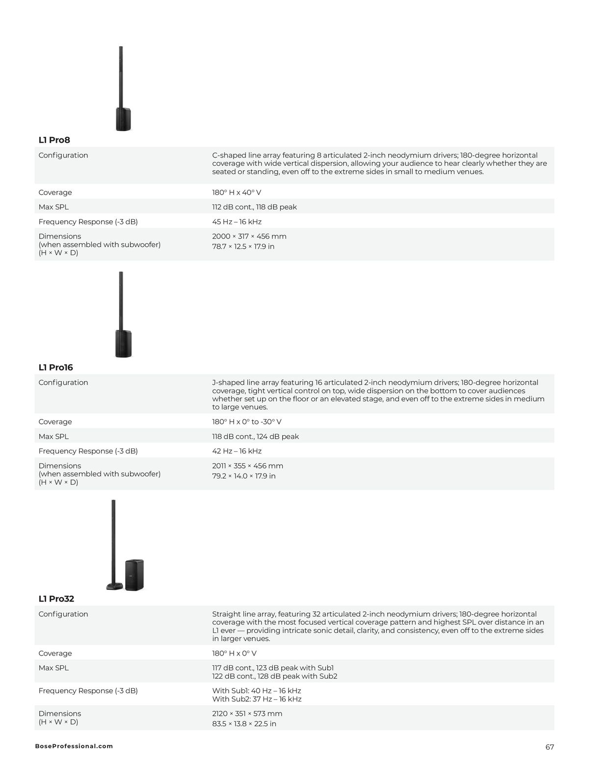 Catalogue PRODUCT CATALOG , page 00069