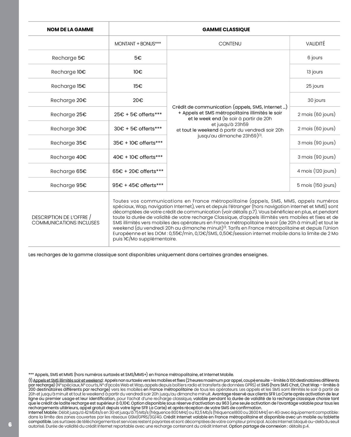 Catalogue offres SFR la carte, page 00006