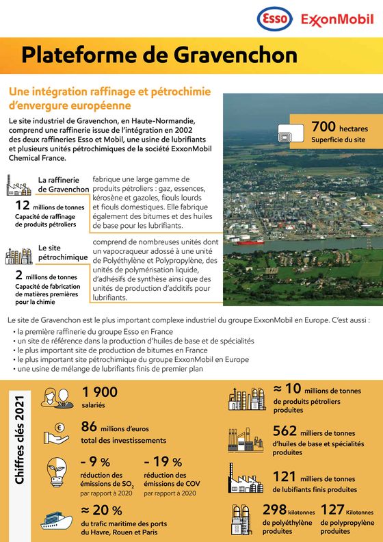 Catalogue Esso à Grandvilliers (Oise) | Plateforme de Gravenchon | 25/01/2024 - 31/12/2024