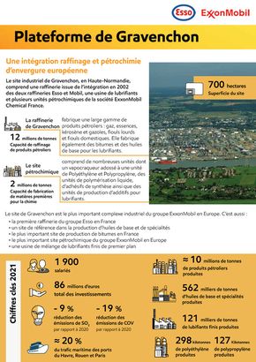 Promos de Services à Vic-le-Comte | Plateforme de Gravenchon sur Esso | 25/01/2024 - 31/12/2024