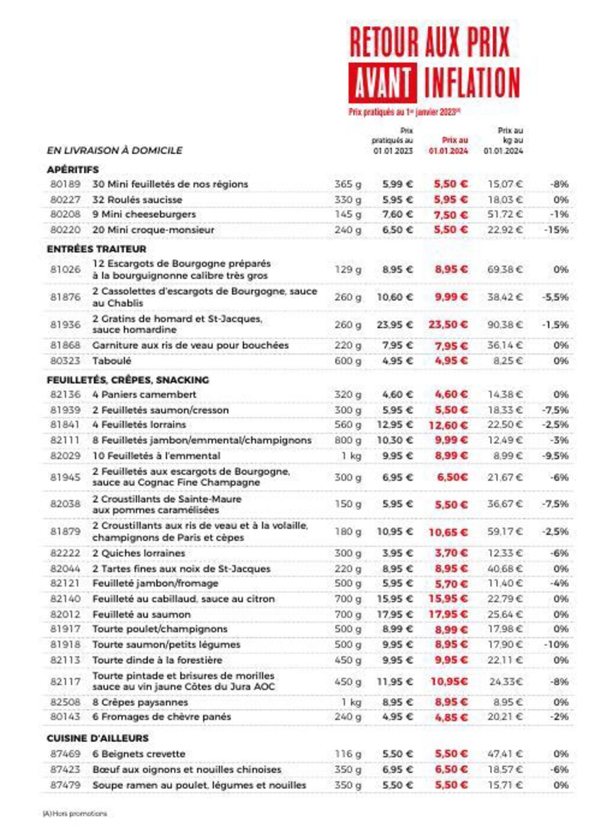 Catalogue Catalogue Maison Thiriet, page 00034