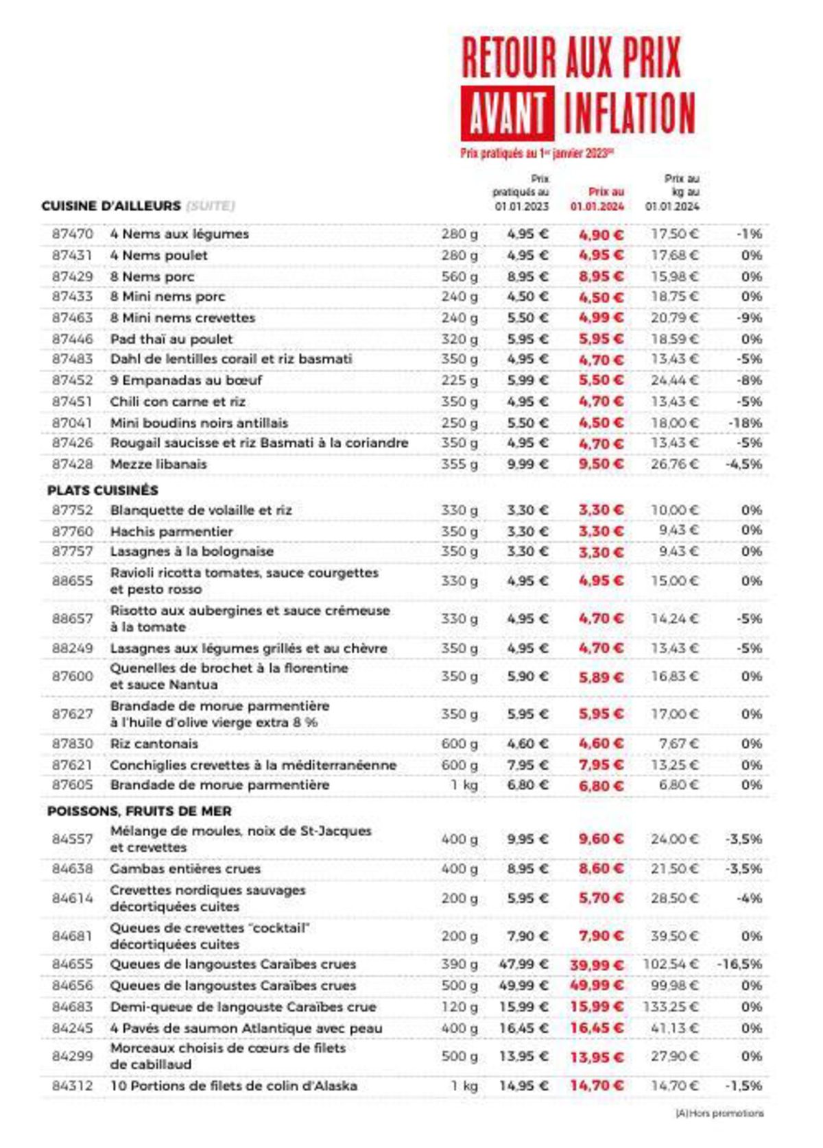 Catalogue Catalogue Maison Thiriet, page 00039