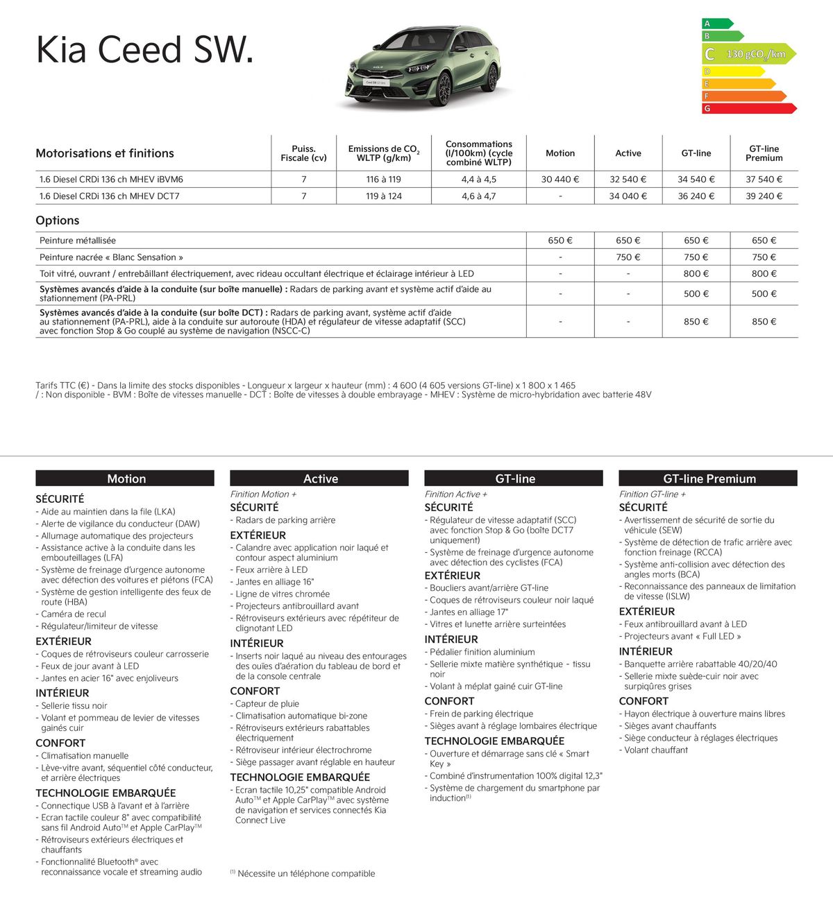 Catalogue KIA Picanto - Price list, page 00006