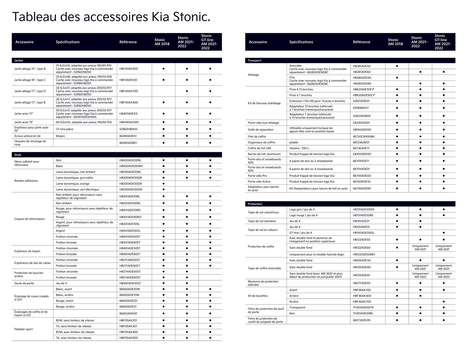 Catalogue KIA Stonic - Accessoires, page 00013