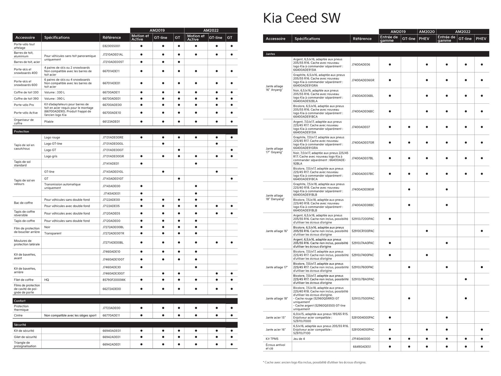Catalogue KIA Ceed - Accessoires, page 00022
