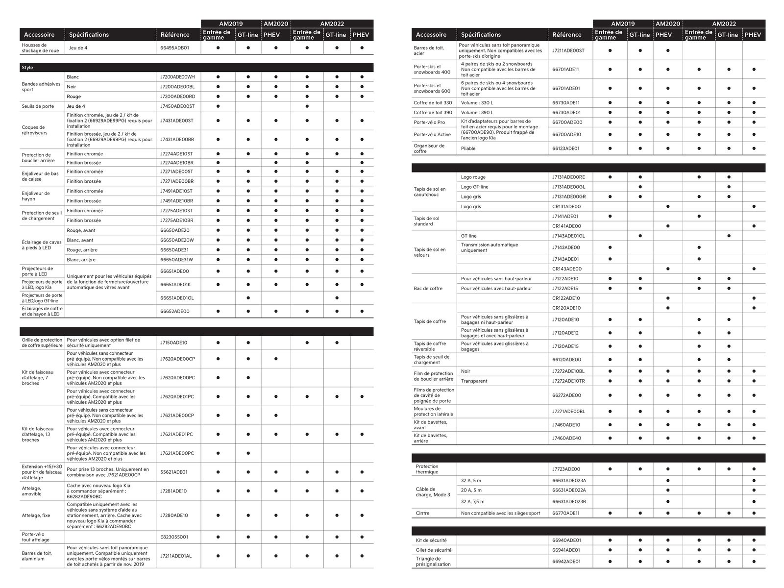 Catalogue KIA Ceed - Accessoires, page 00023