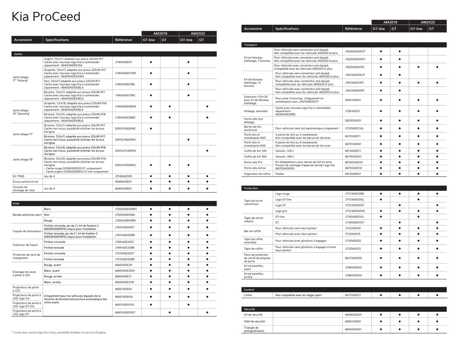 Catalogue KIA Ceed - Accessoires, page 00024