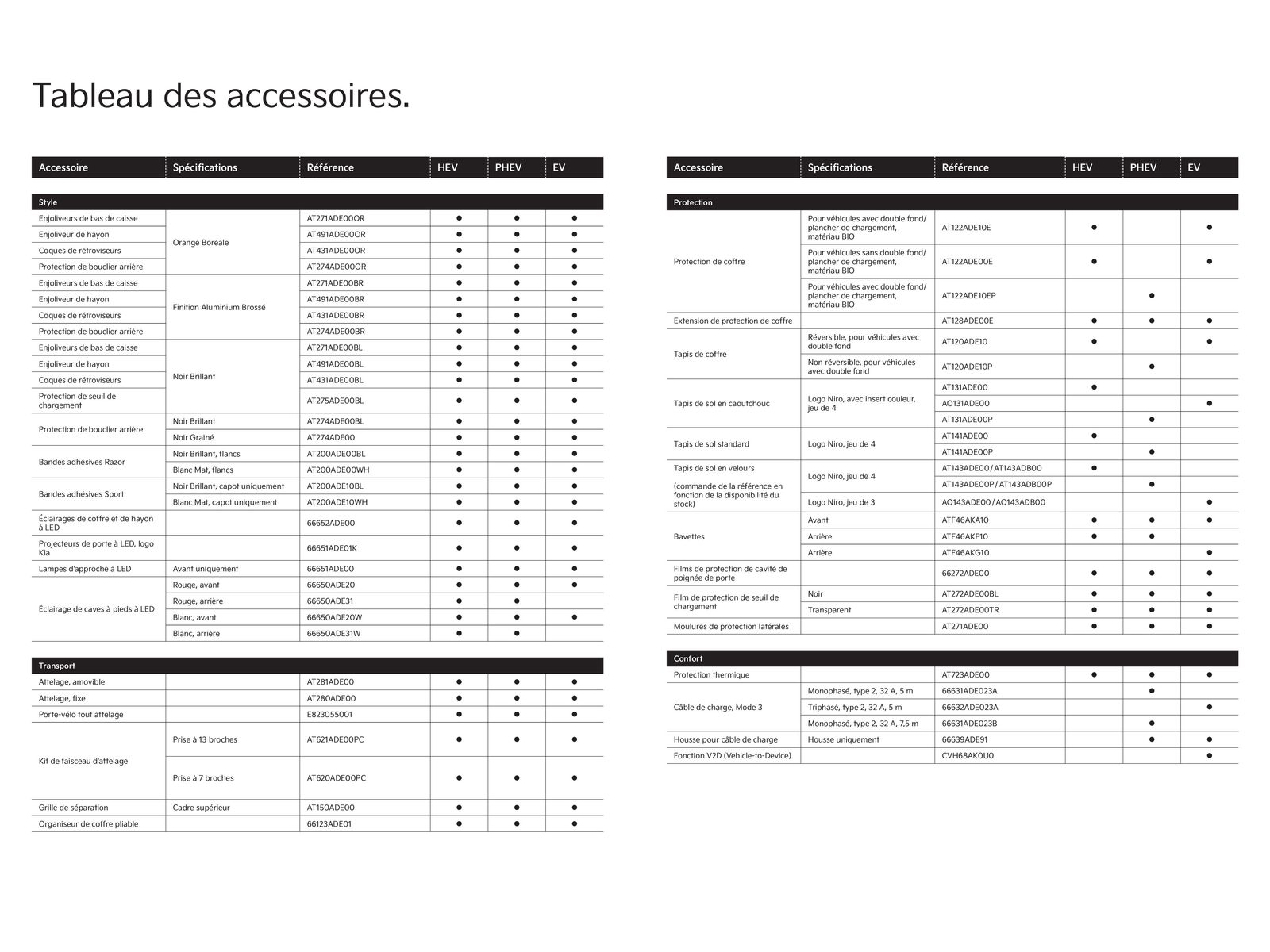 Catalogue KIA Niro EV 100% électrique - Accessoires, page 00018