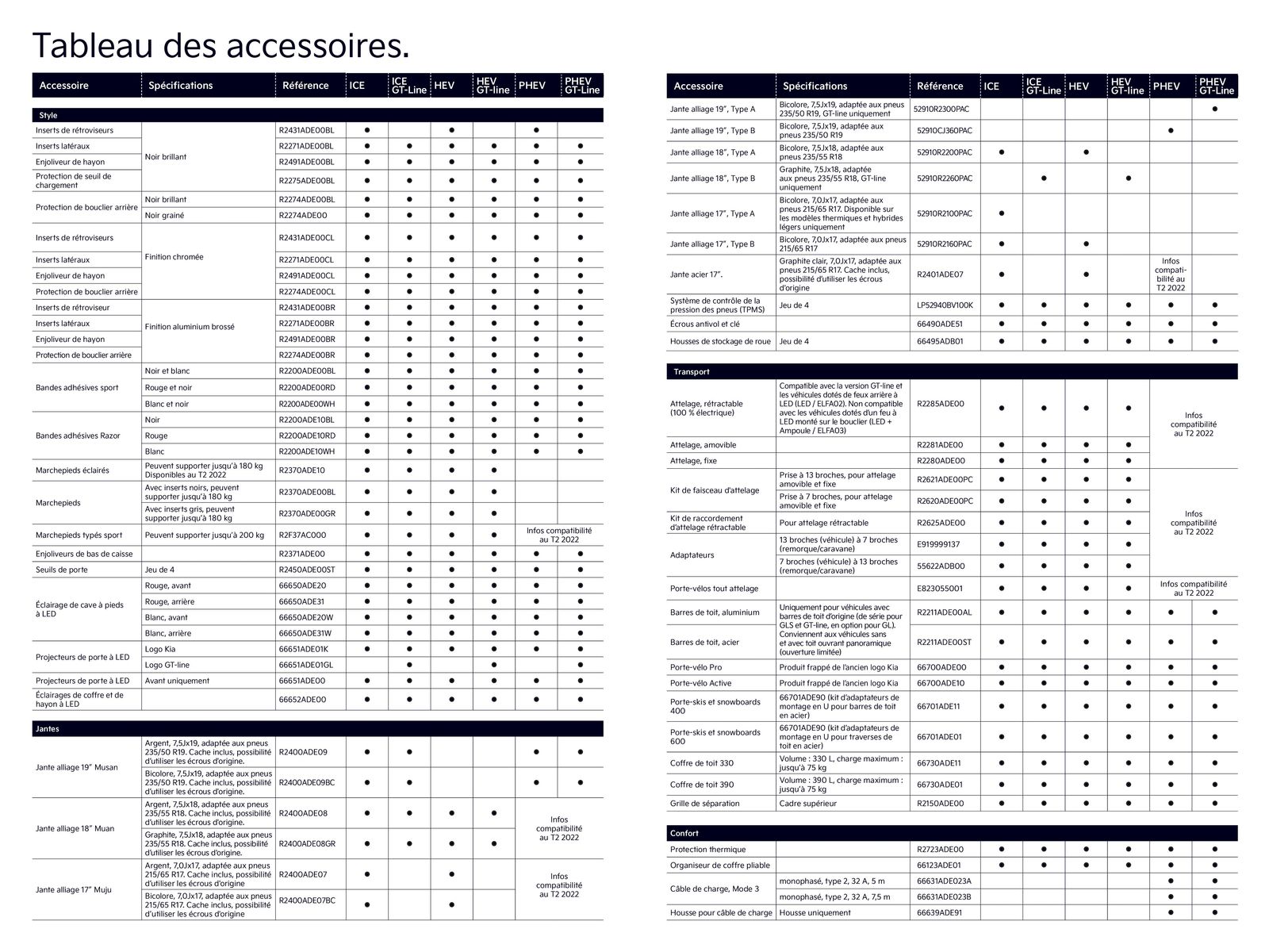 Catalogue KIA Sportage - Accessoires, page 00019