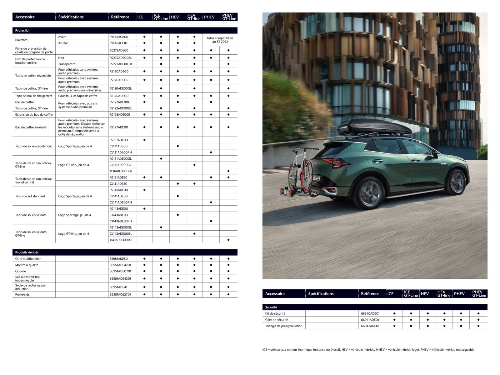 Catalogue KIA Sportage - Accessoires, page 00020