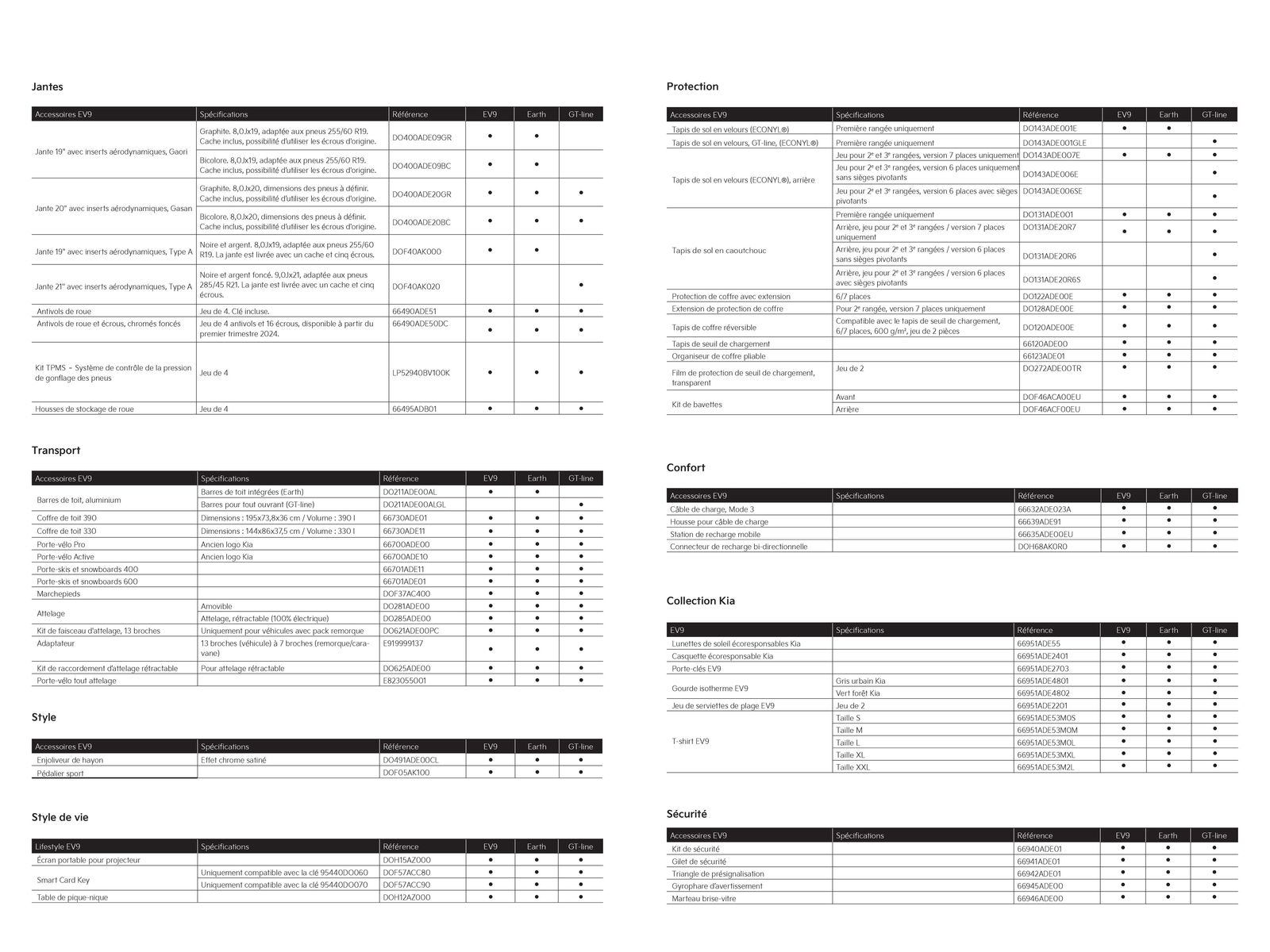 Catalogue KIA EV9 100% électrique - Accessoires, page 00020