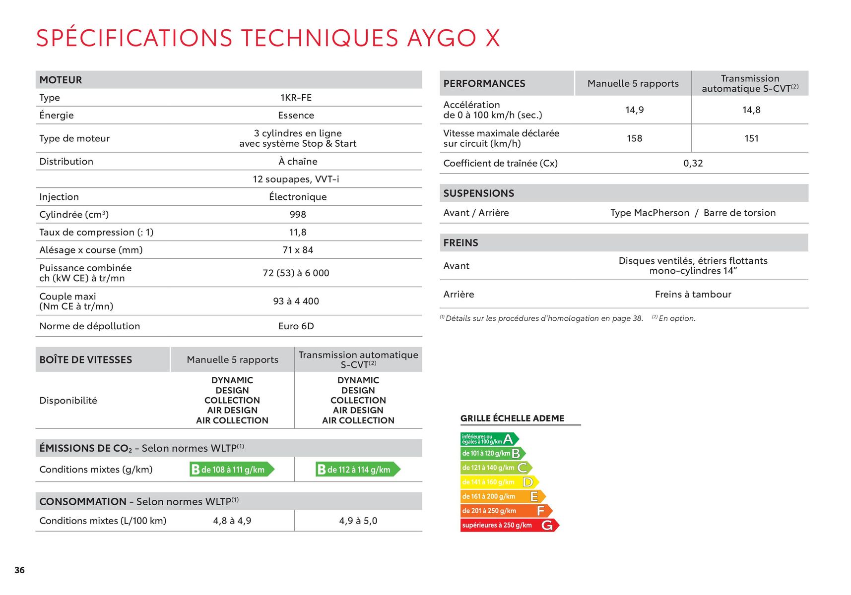 Catalogue Toyota Aygo X, page 00036