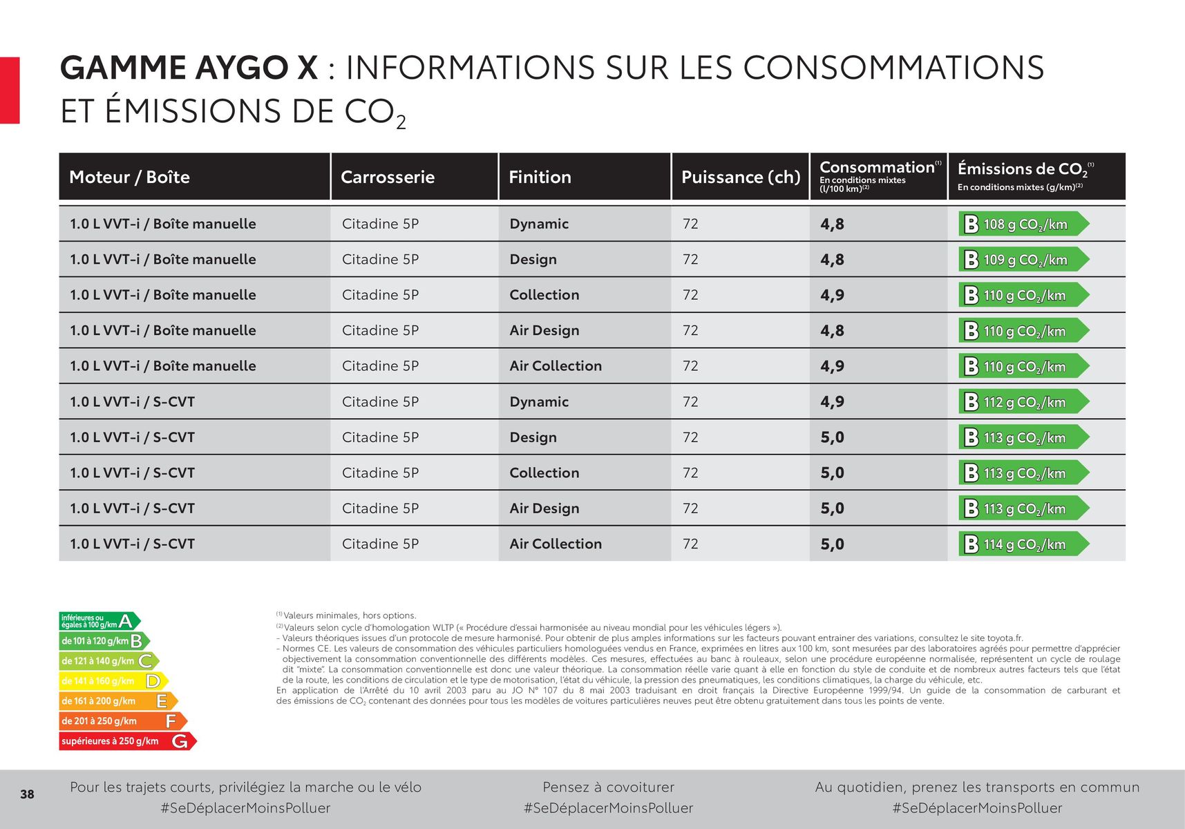 Catalogue Toyota Aygo X, page 00038