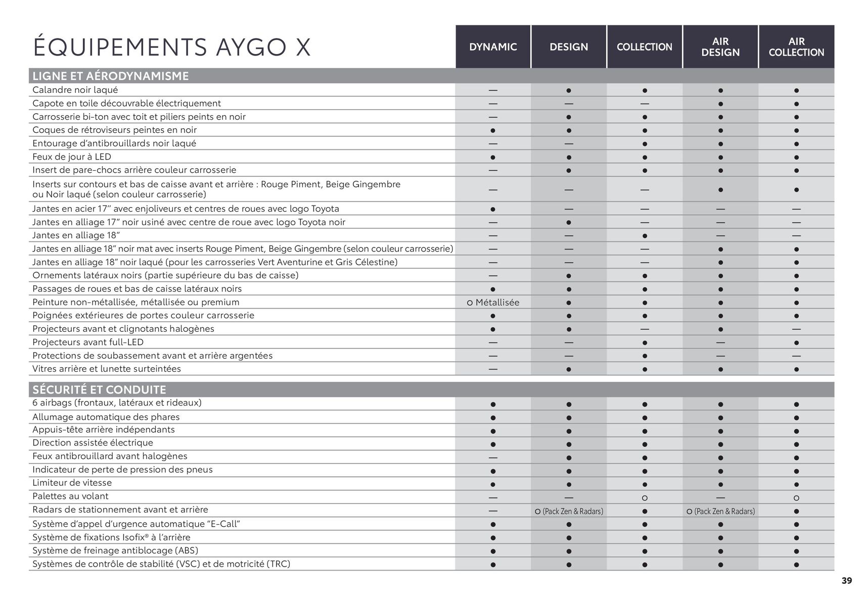 Catalogue Toyota Aygo X, page 00039